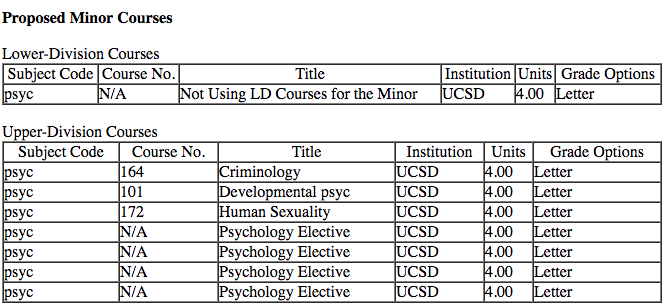 Example of Psych Minor using 7 UD courses